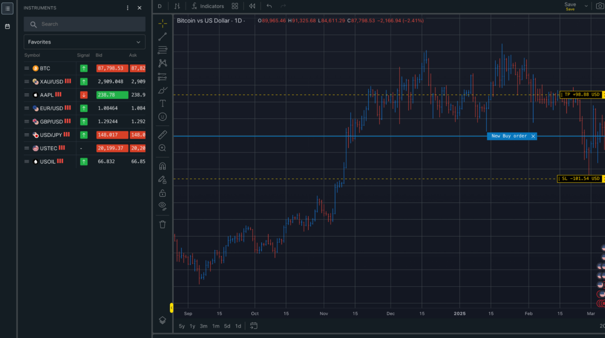 How to Start Trading the Right Way as a Beginner